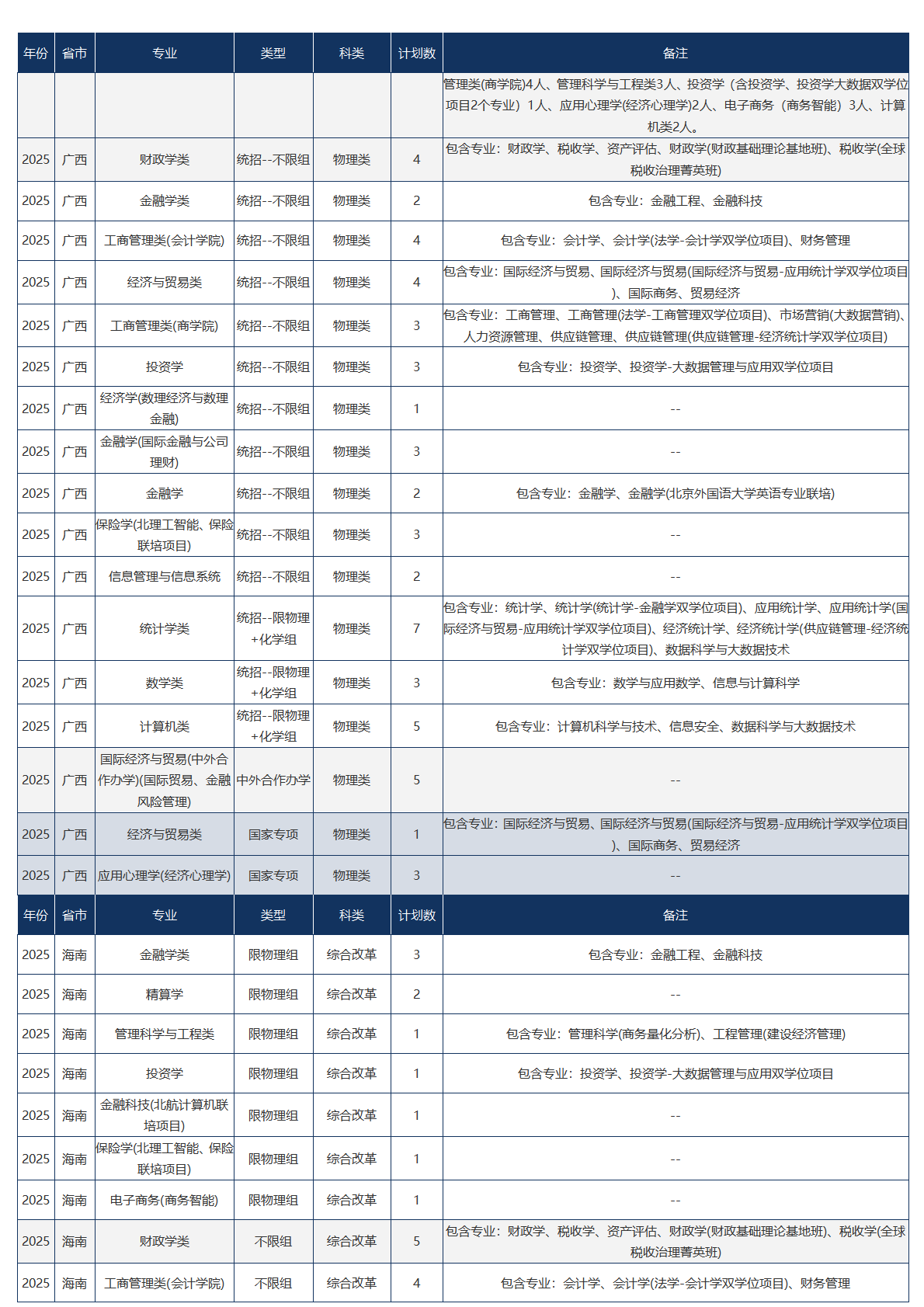 中央财经大学-2025年招生计划
