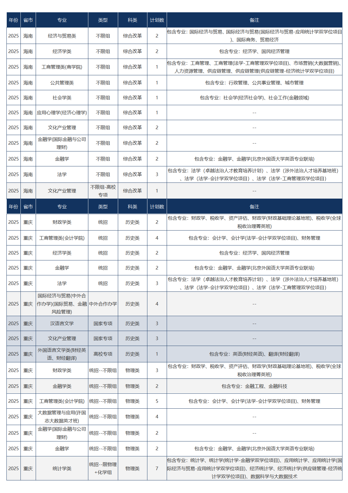 中央财经大学-2025年招生计划