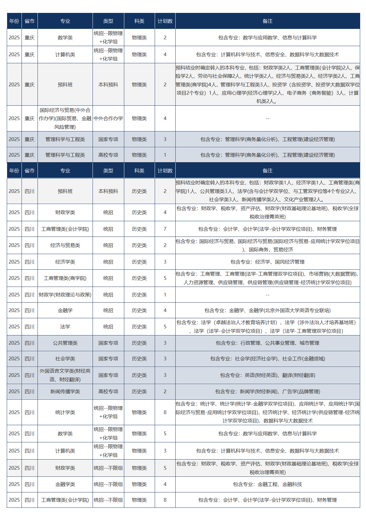 中央财经大学-2025年招生计划