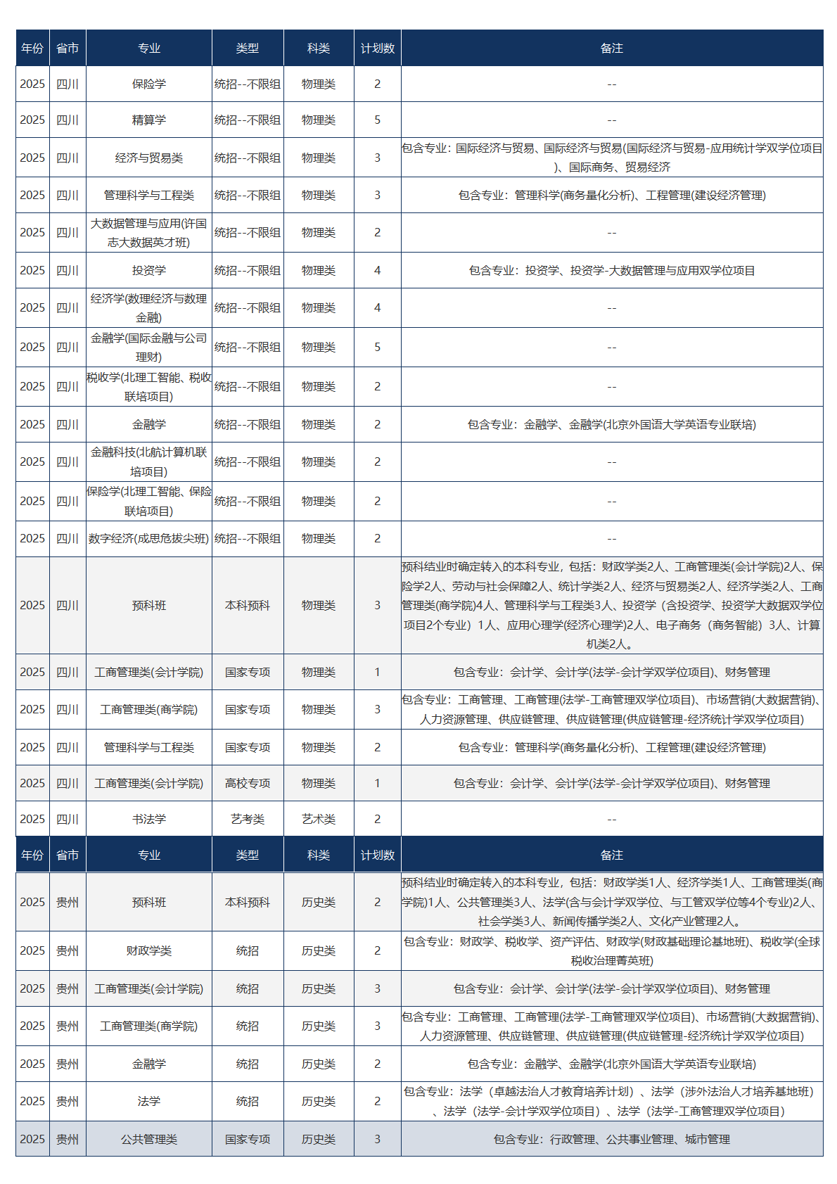 中央财经大学-2025年招生计划
