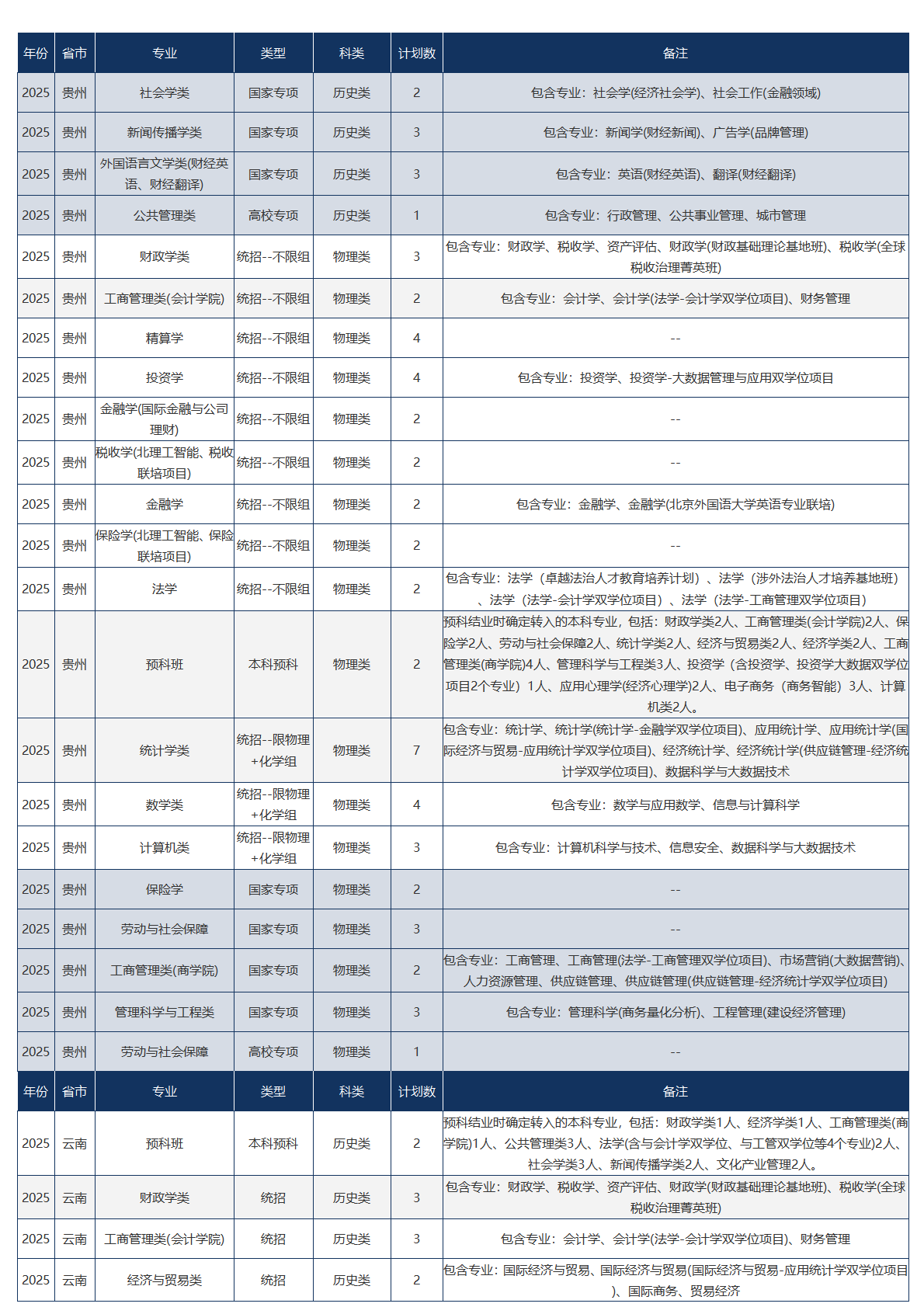 中央财经大学-2025年招生计划