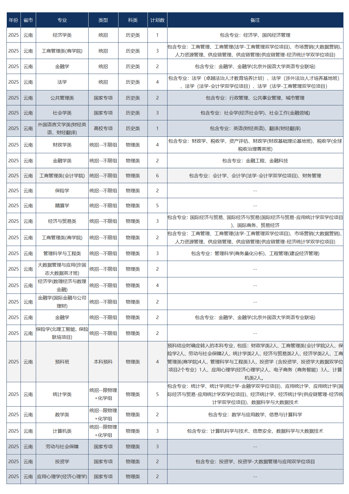 中央财经大学-2025年招生计划