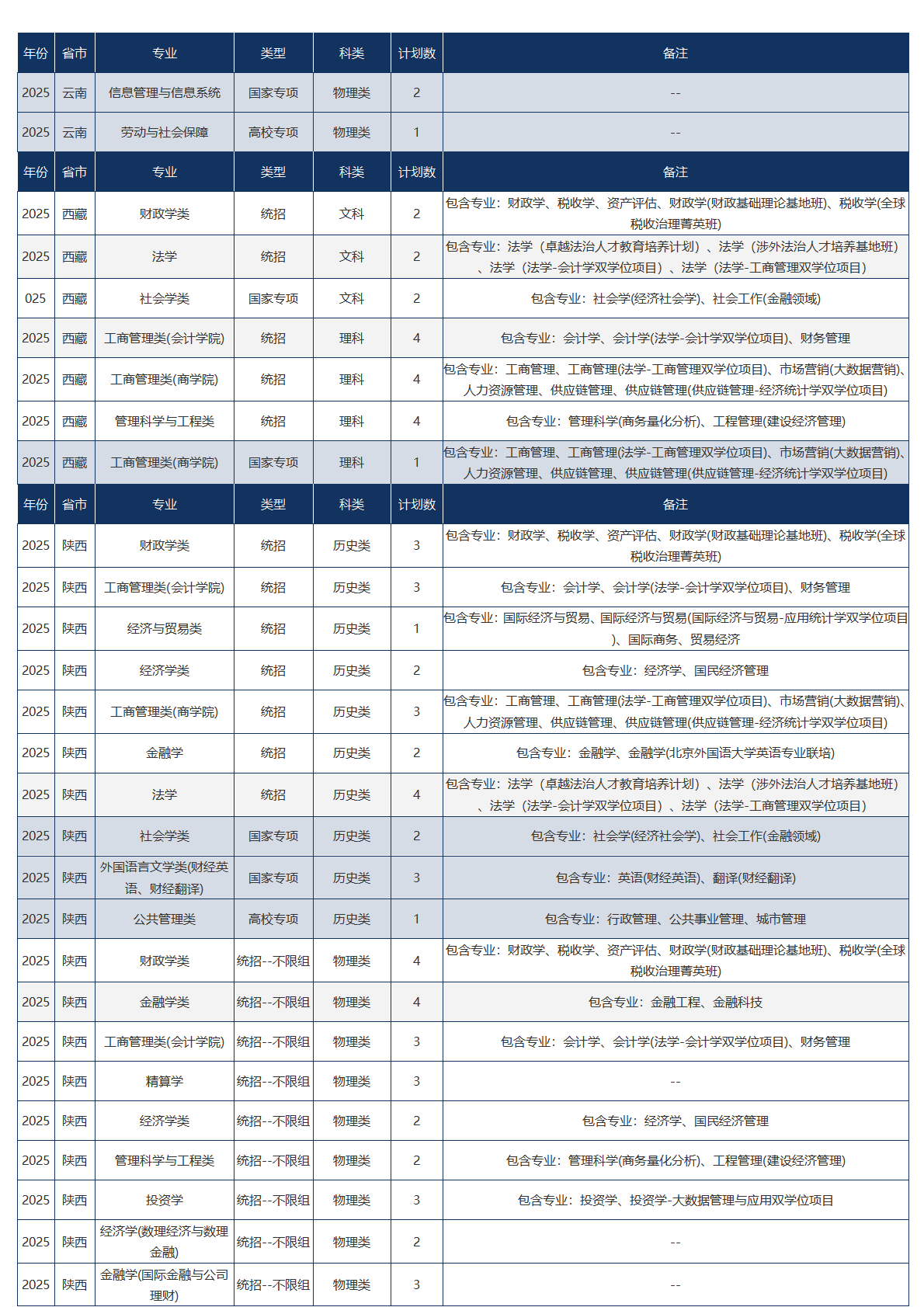 中央财经大学-2025年招生计划