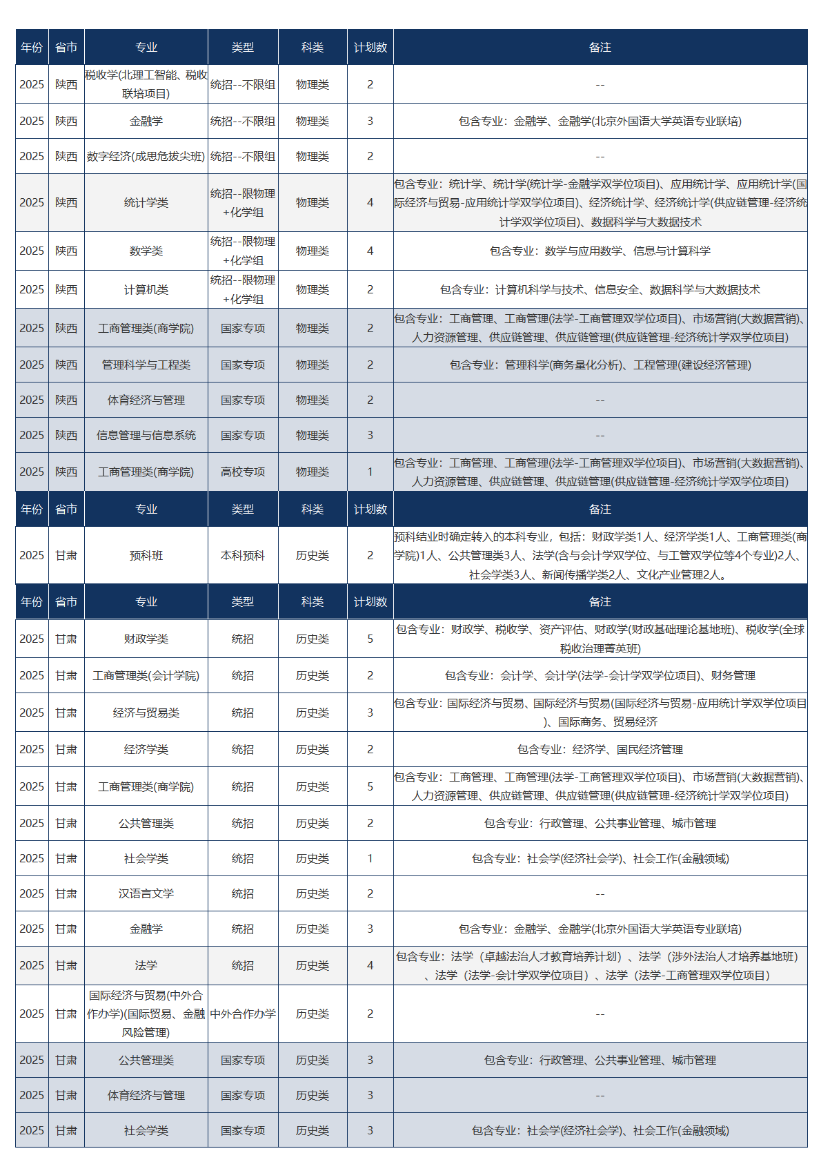 中央财经大学-2025年招生计划