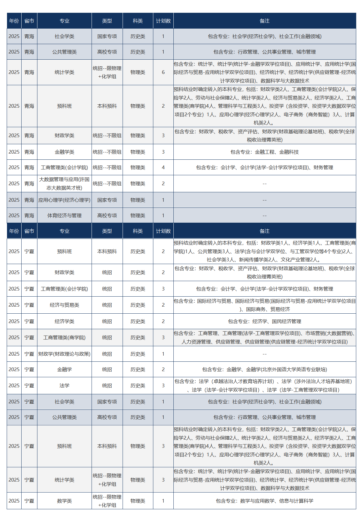 中央财经大学-2025年招生计划