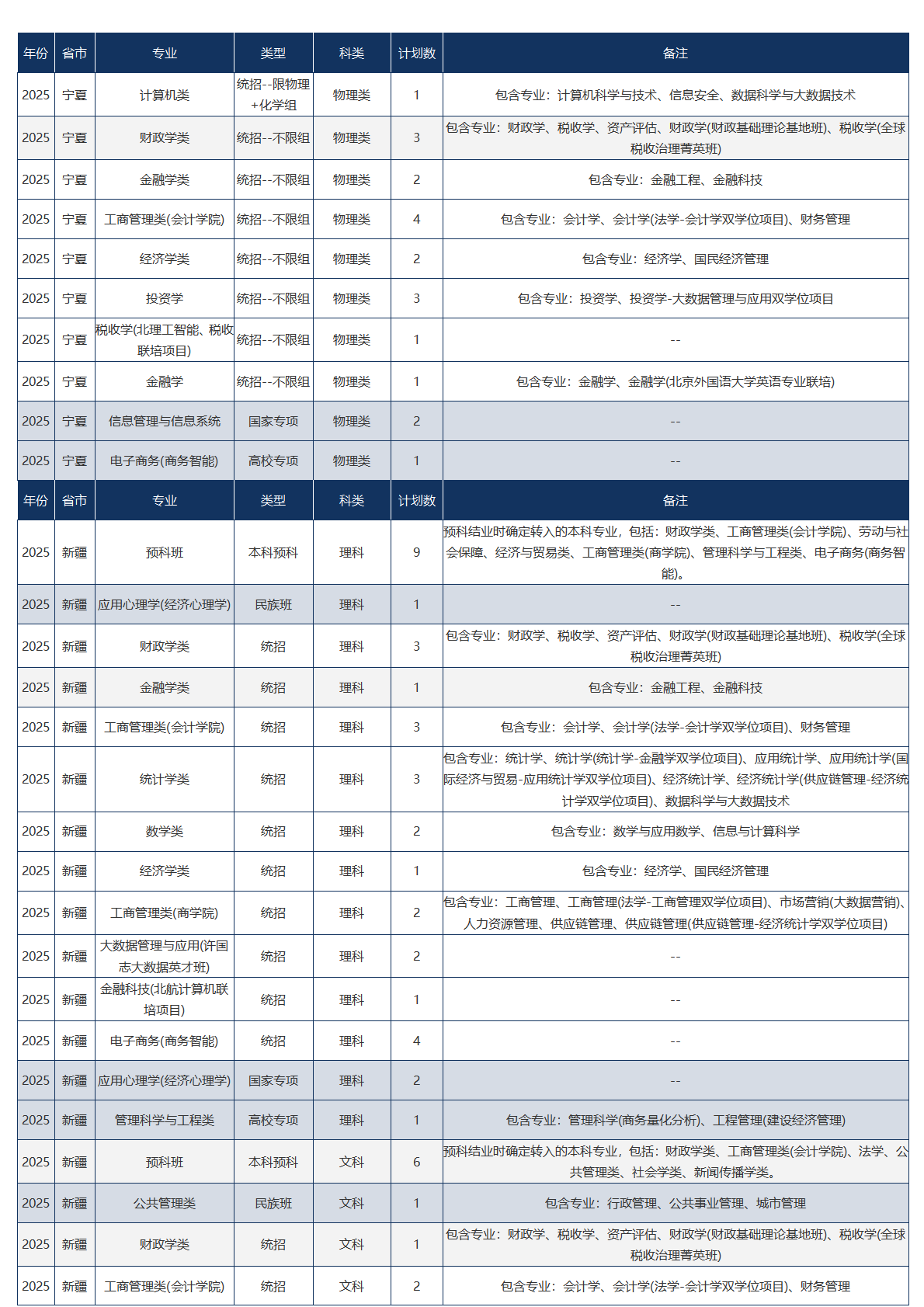 中央财经大学-2025年招生计划