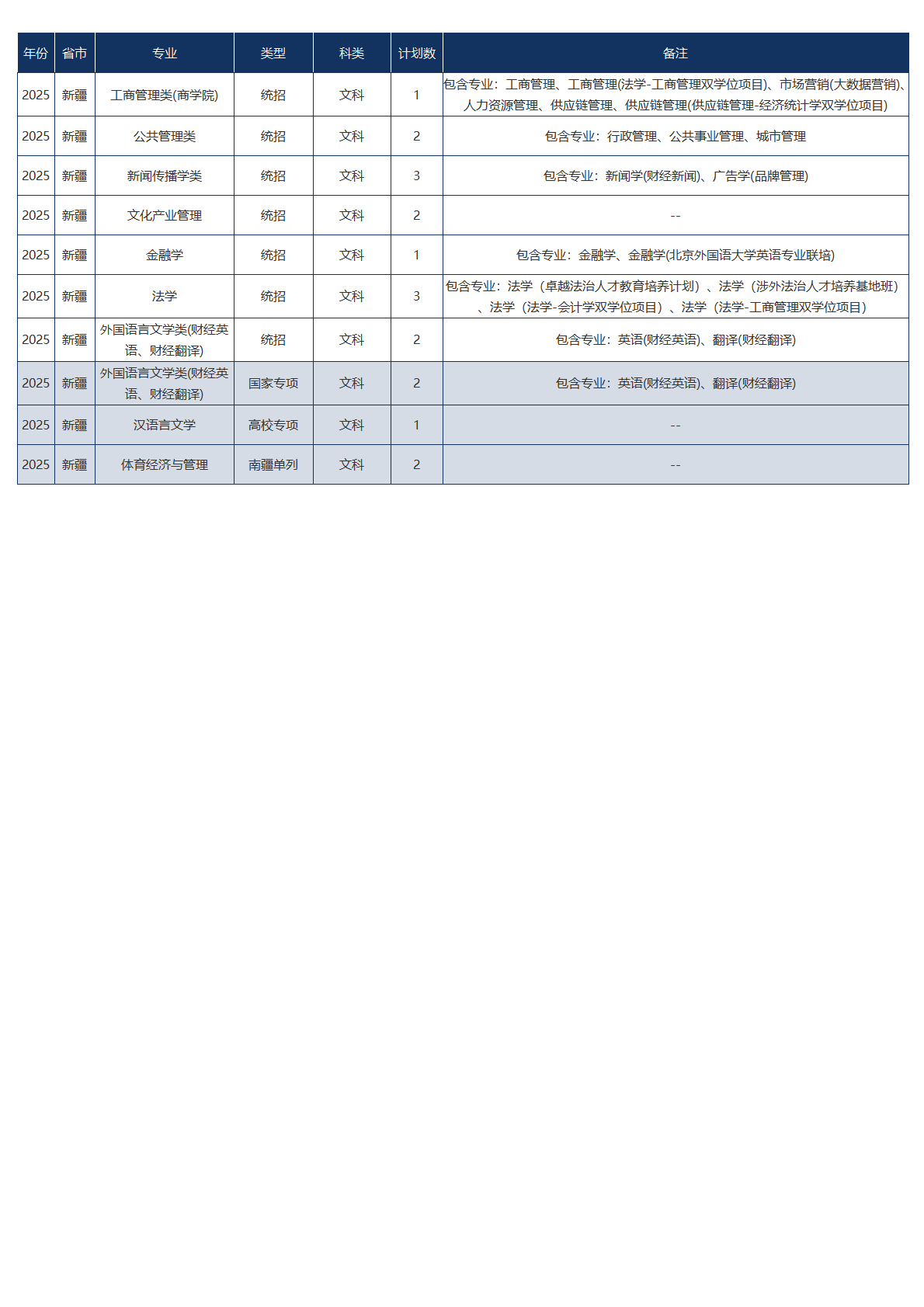 中央财经大学-2025年招生计划