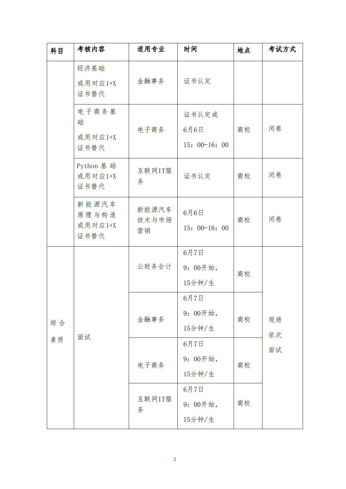 北京物资学院-北京市商业学校2024年贯通中-高转段考试细则