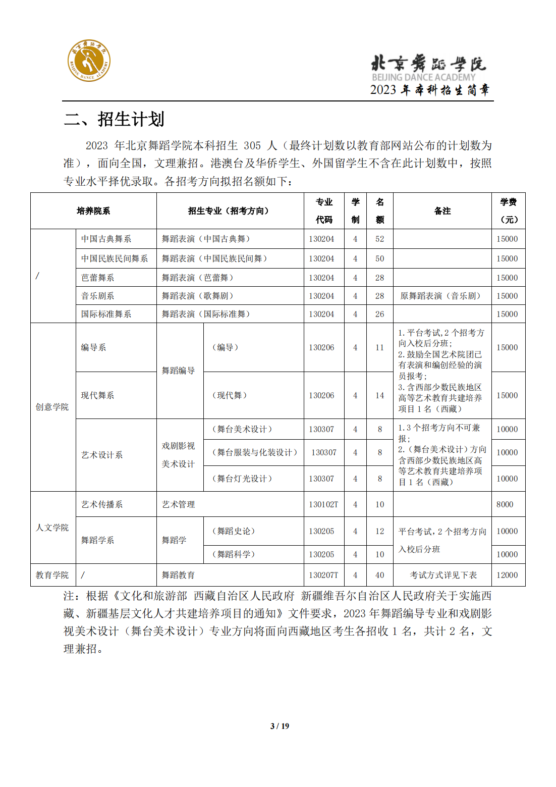 2023年北京舞蹈学院本科招生简章