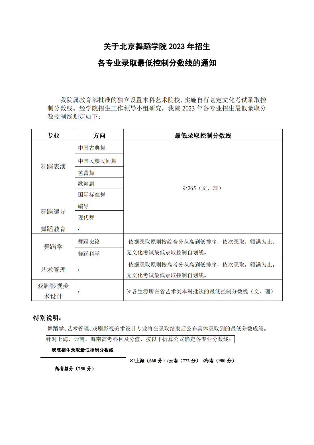 2024年招生(录取）分数