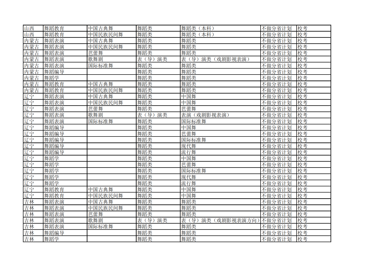 北京舞蹈学院2024年各省省统考子科类对照表