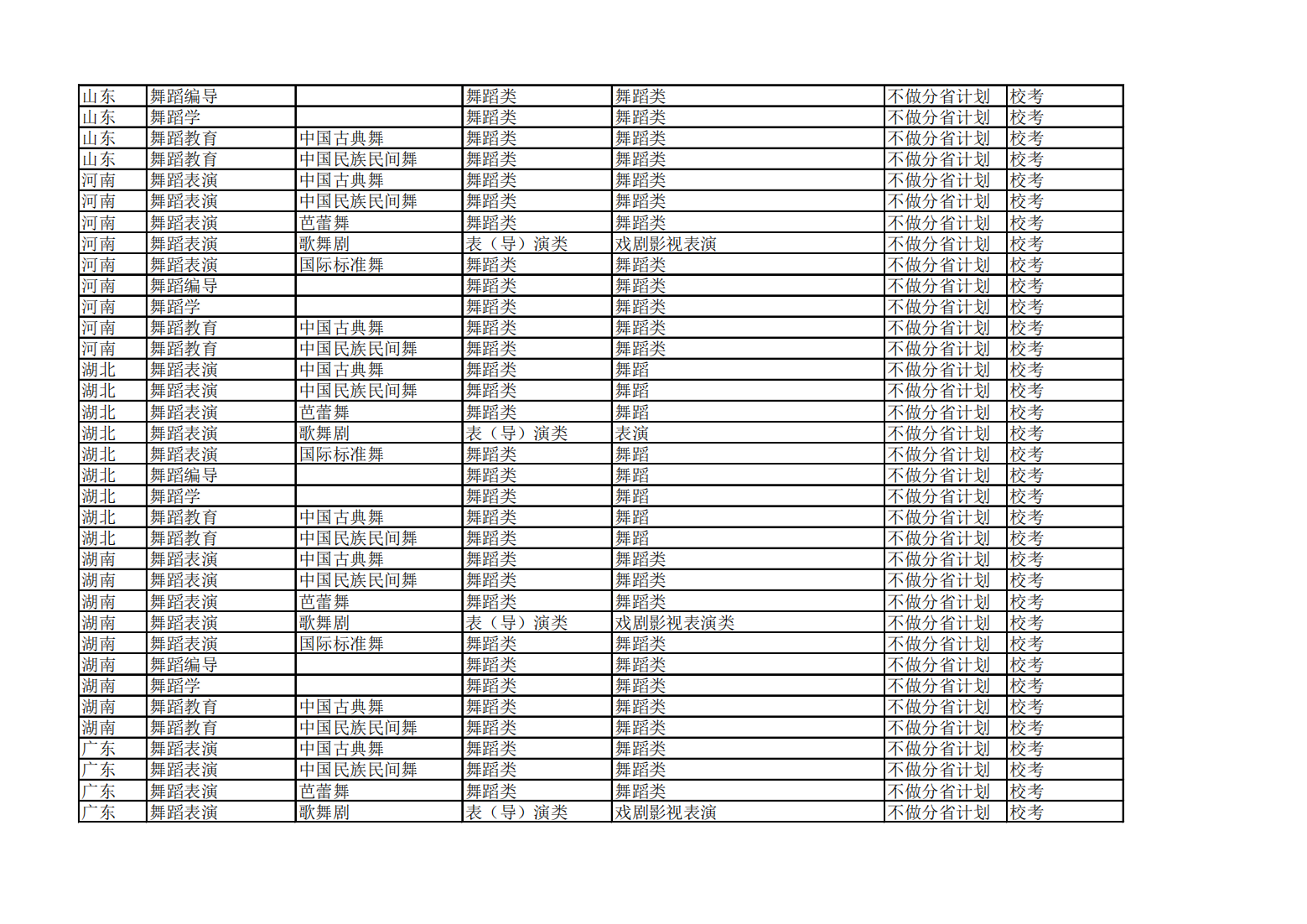 北京舞蹈学院2024年各省省统考子科类对照表