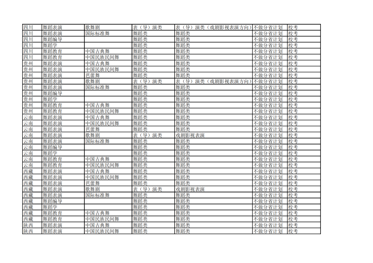 北京舞蹈学院2024年各省省统考子科类对照表