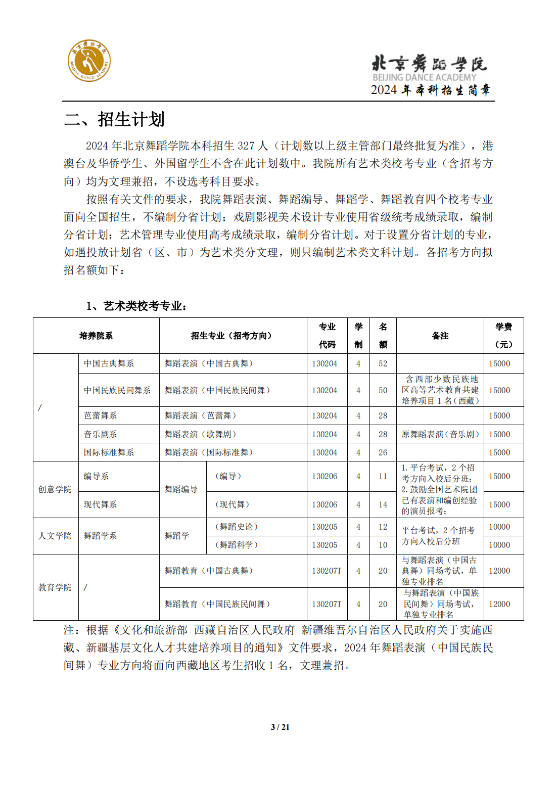 北京舞蹈学院2024年本科招生简章