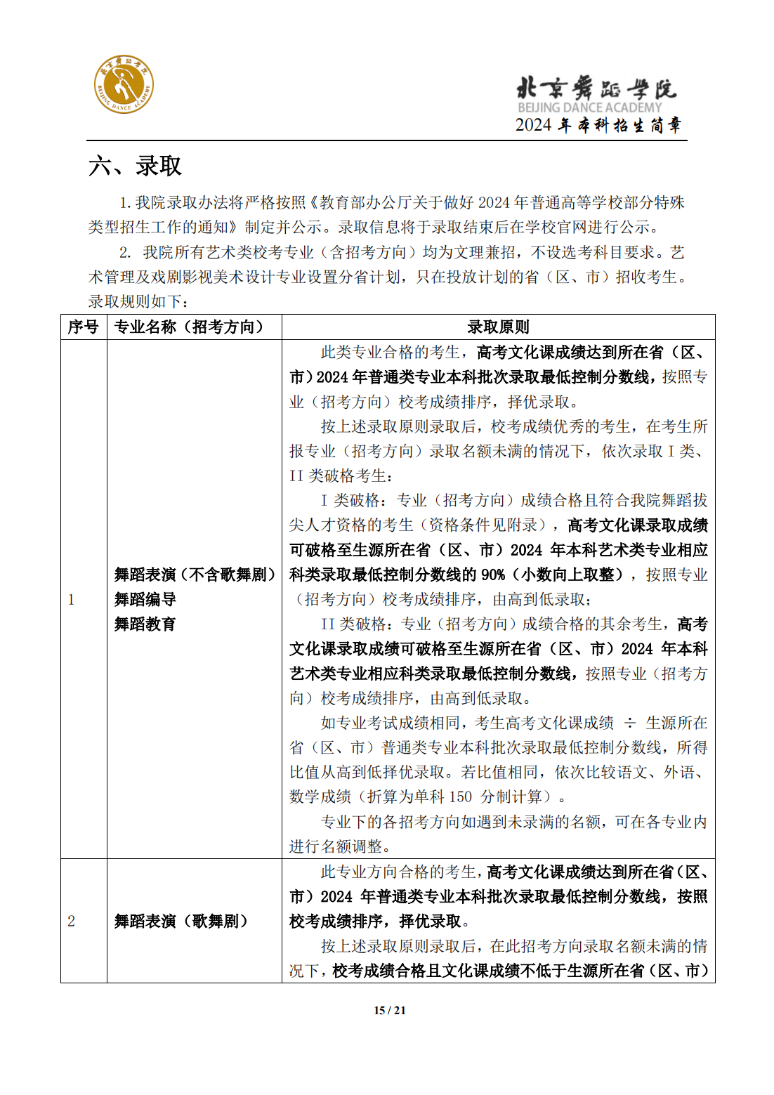 北京舞蹈学院2024年本科招生简章