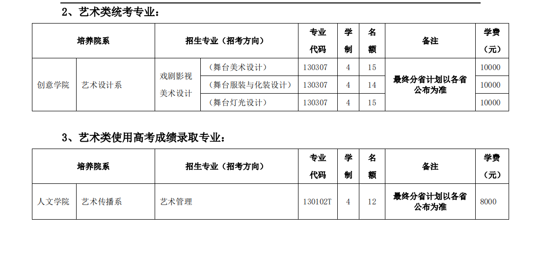 北京舞蹈学院2024年本科招生计划