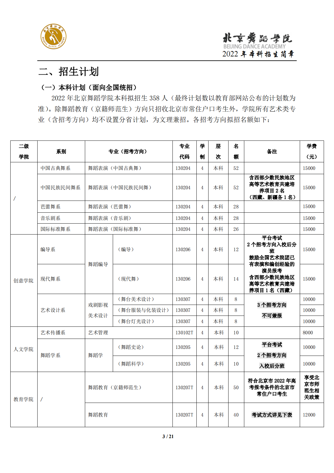 2022年北京舞蹈学院招生简章