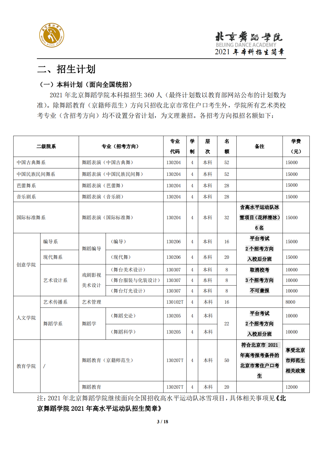 北京舞蹈学院2021年本科招生简章