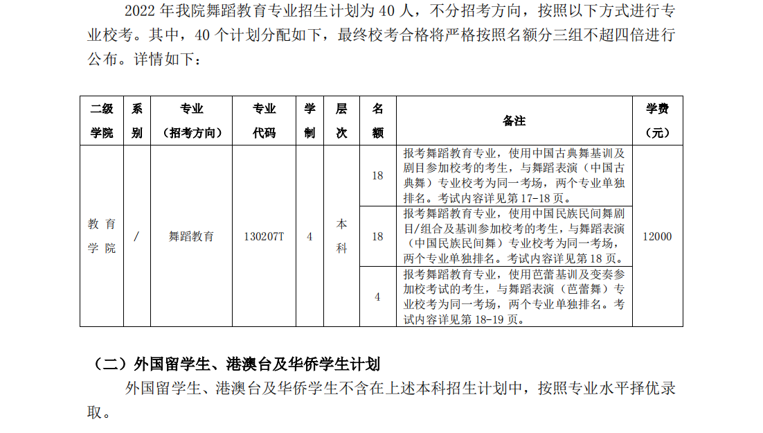 2022年北京舞蹈学院招生计划