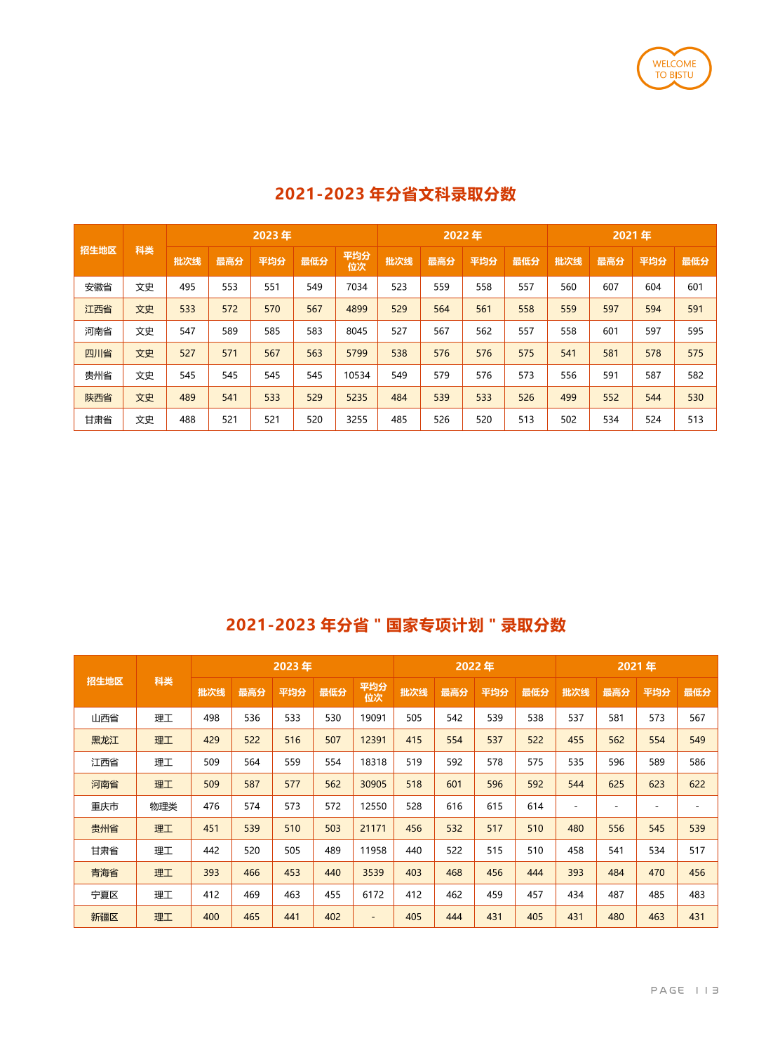 北京信息科技大学－2021-2023年分省“国家专项计划“录取分数