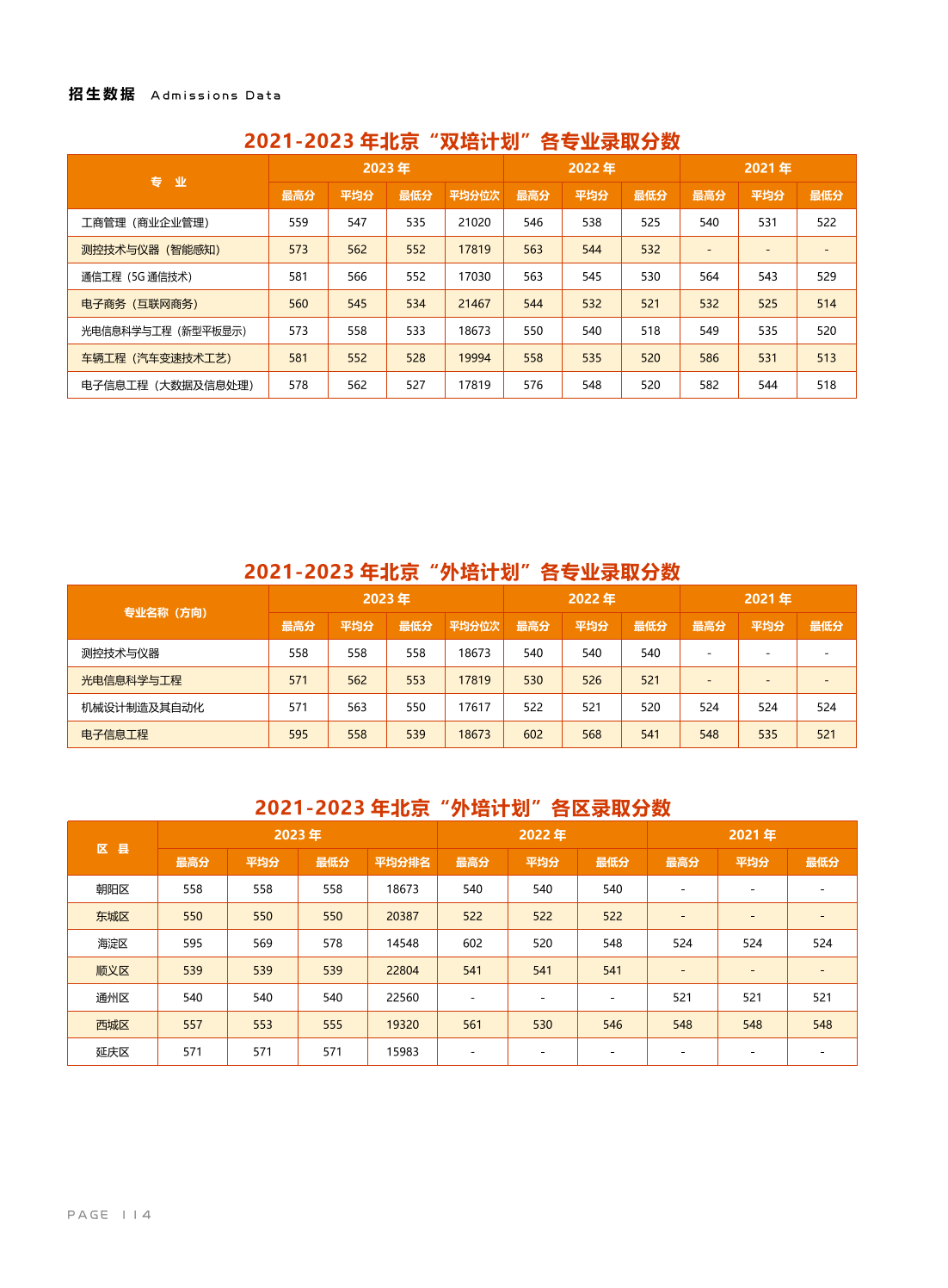 北京信息科技大学－2021-2023年北京“双培计划” / “外培计划” 各专业录取分数