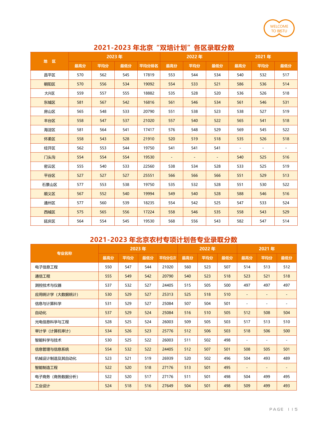 北京信息科技大学－2021-2023年北京农村专项计划各专业录取分数