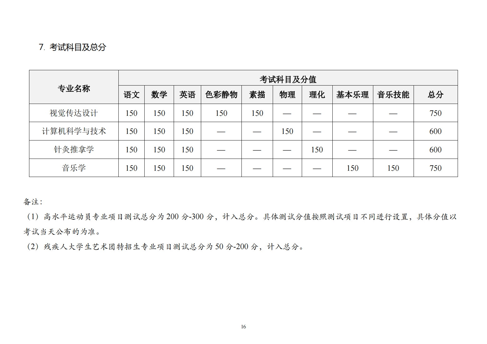 北京联合大学2025年残疾人单考单招招生简章