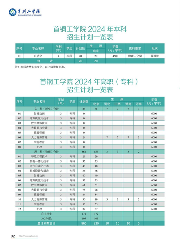 首钢工学院－2024年招生简章