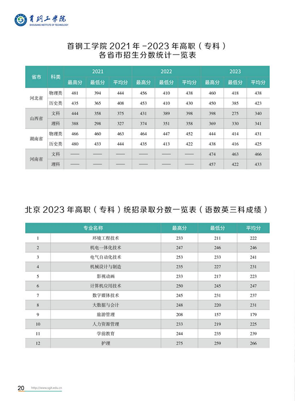 首钢工学院－2024年招生简章