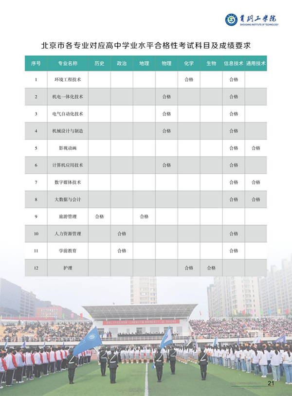 首钢工学院－2024年招生简章