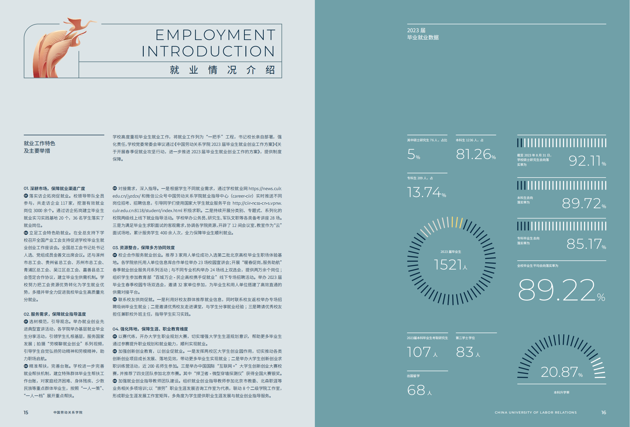 中国劳动关系学院2024年报考指南