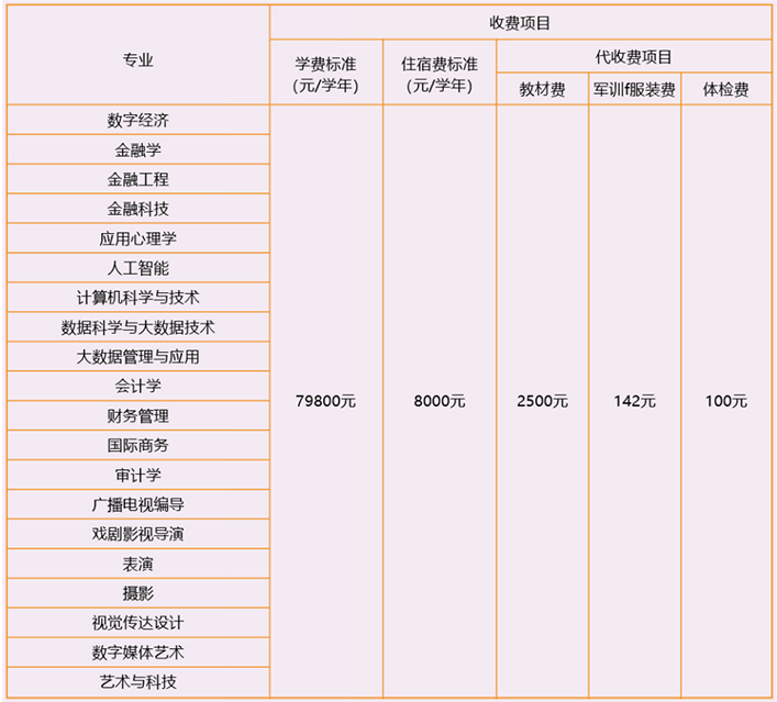 学费/住宿费标准、奖助政策（ 2024 ）