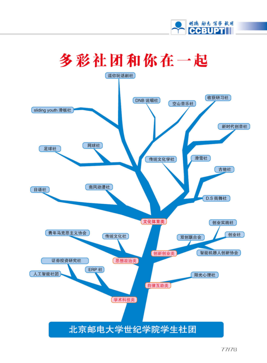 北京邮电大学世纪学院－2024年招生简章（图片版）