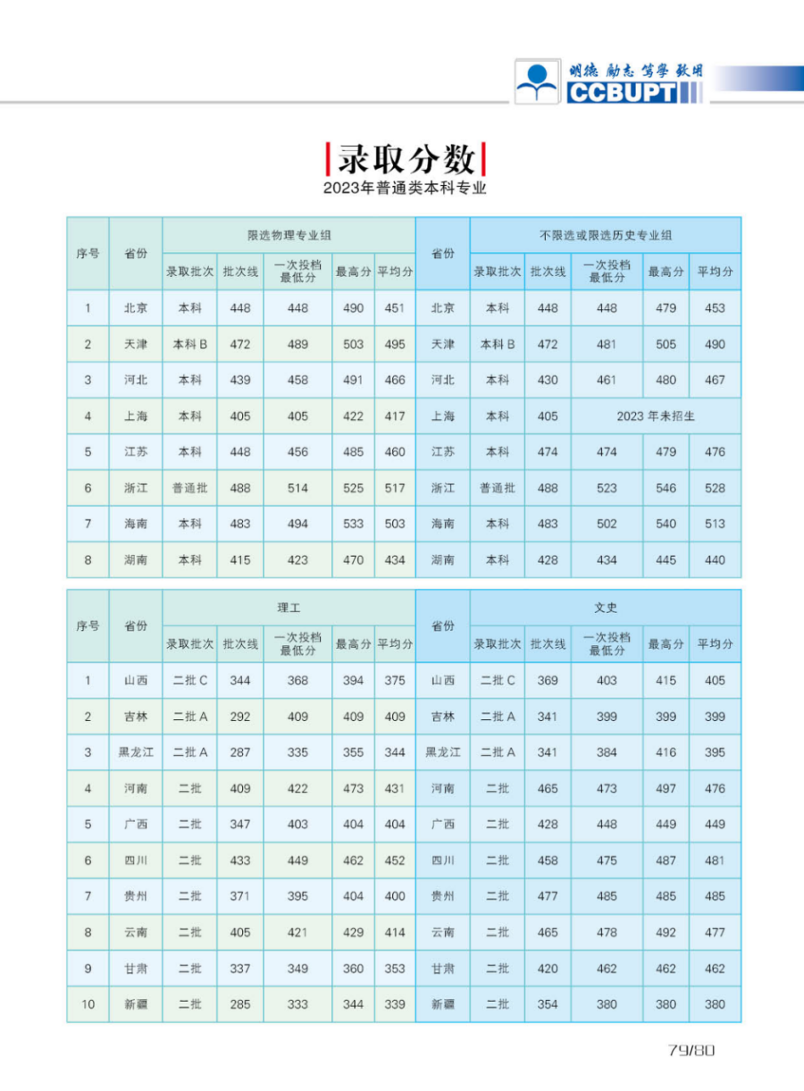 北京邮电大学世纪学院－2024年招生简章（图片版）