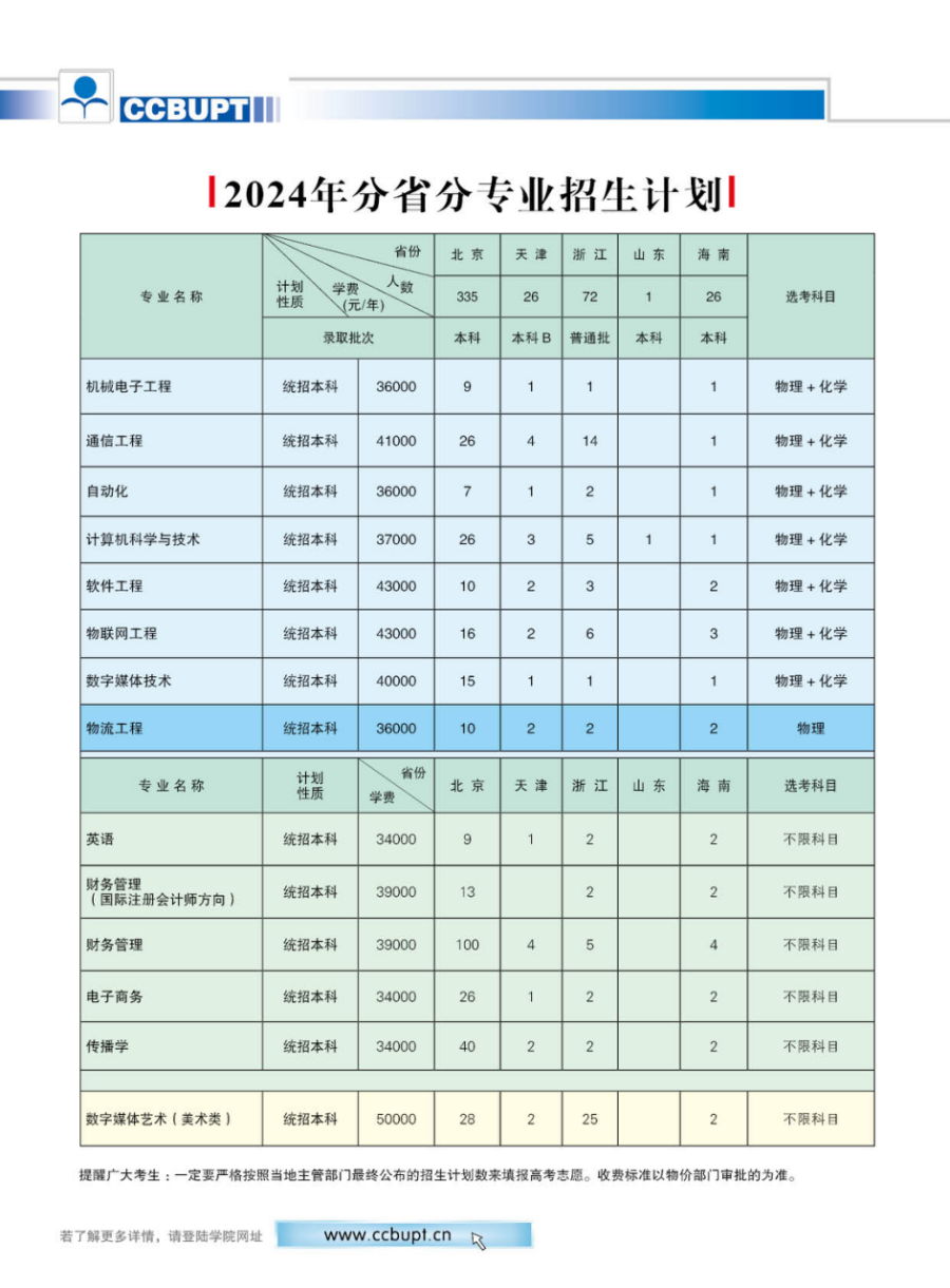 北京邮电大学世纪学院－2024年招生简章（图片版）