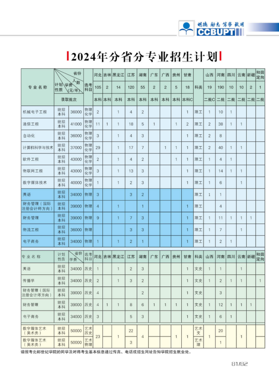 北京邮电大学世纪学院－2024年招生简章（图片版）