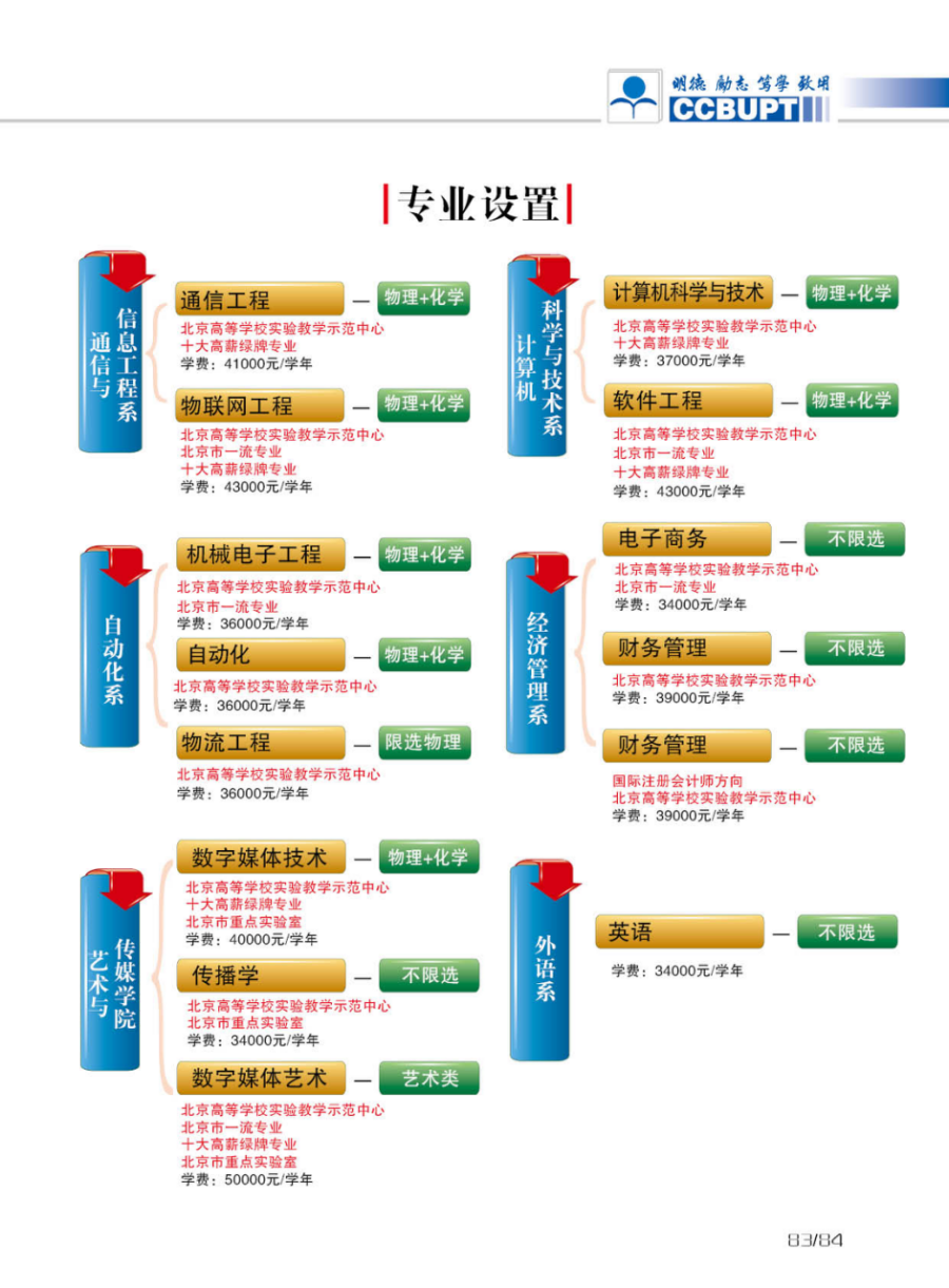 学费/住宿费标准、奖助政策（ 2024 ）