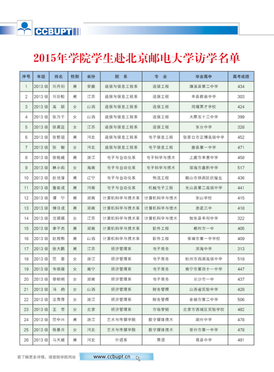 北京邮电大学世纪学院－2024年招生简章（图片版）