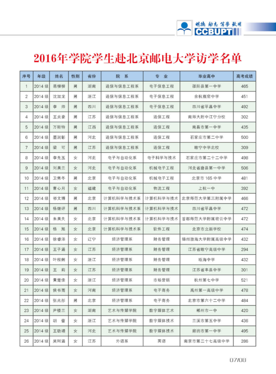 北京邮电大学世纪学院－2024年招生简章（图片版）