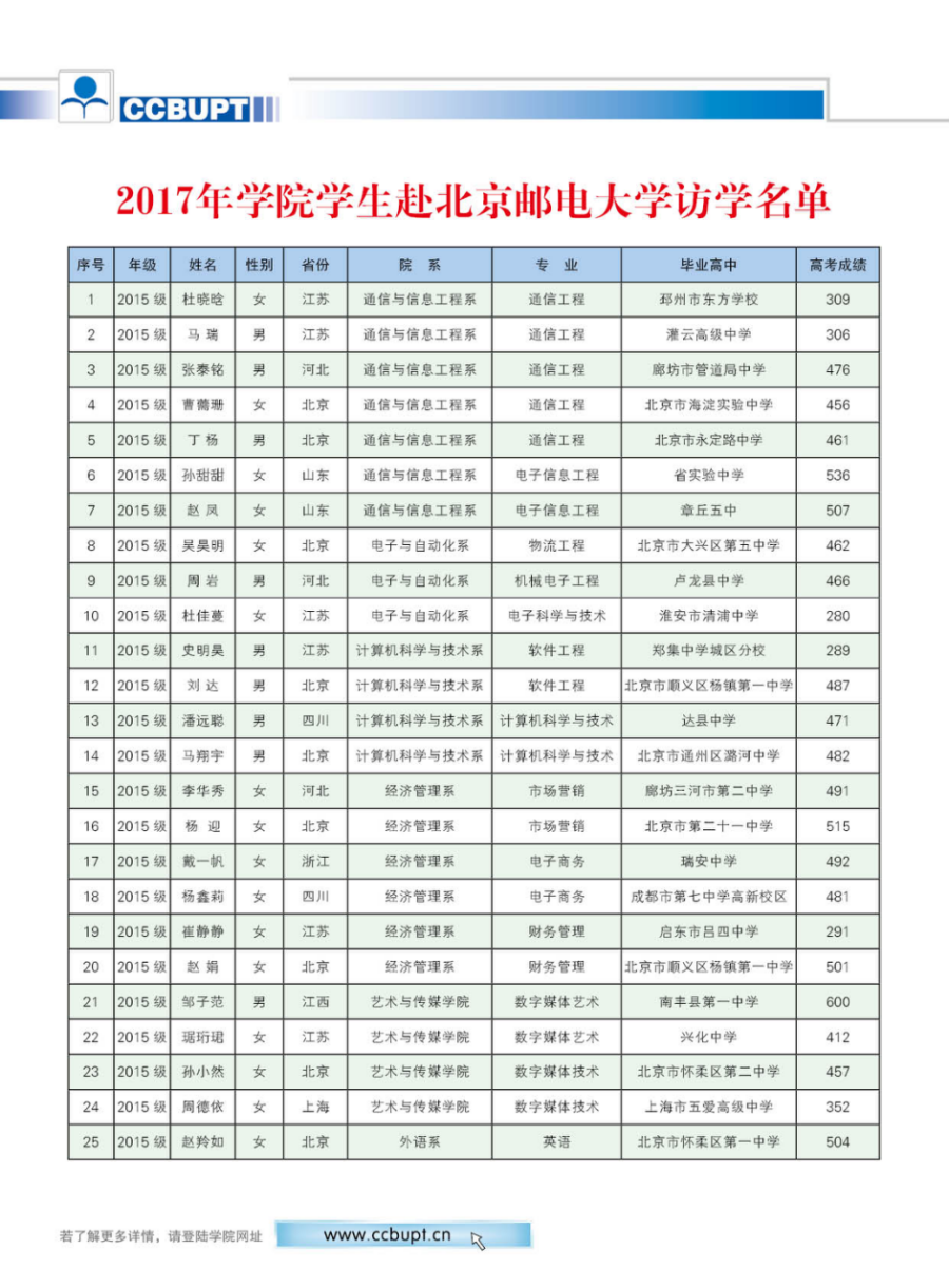 北京邮电大学世纪学院－2024年招生简章（图片版）