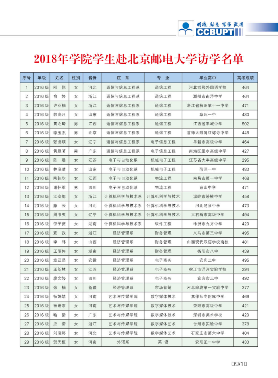 北京邮电大学世纪学院－2024年招生简章（图片版）