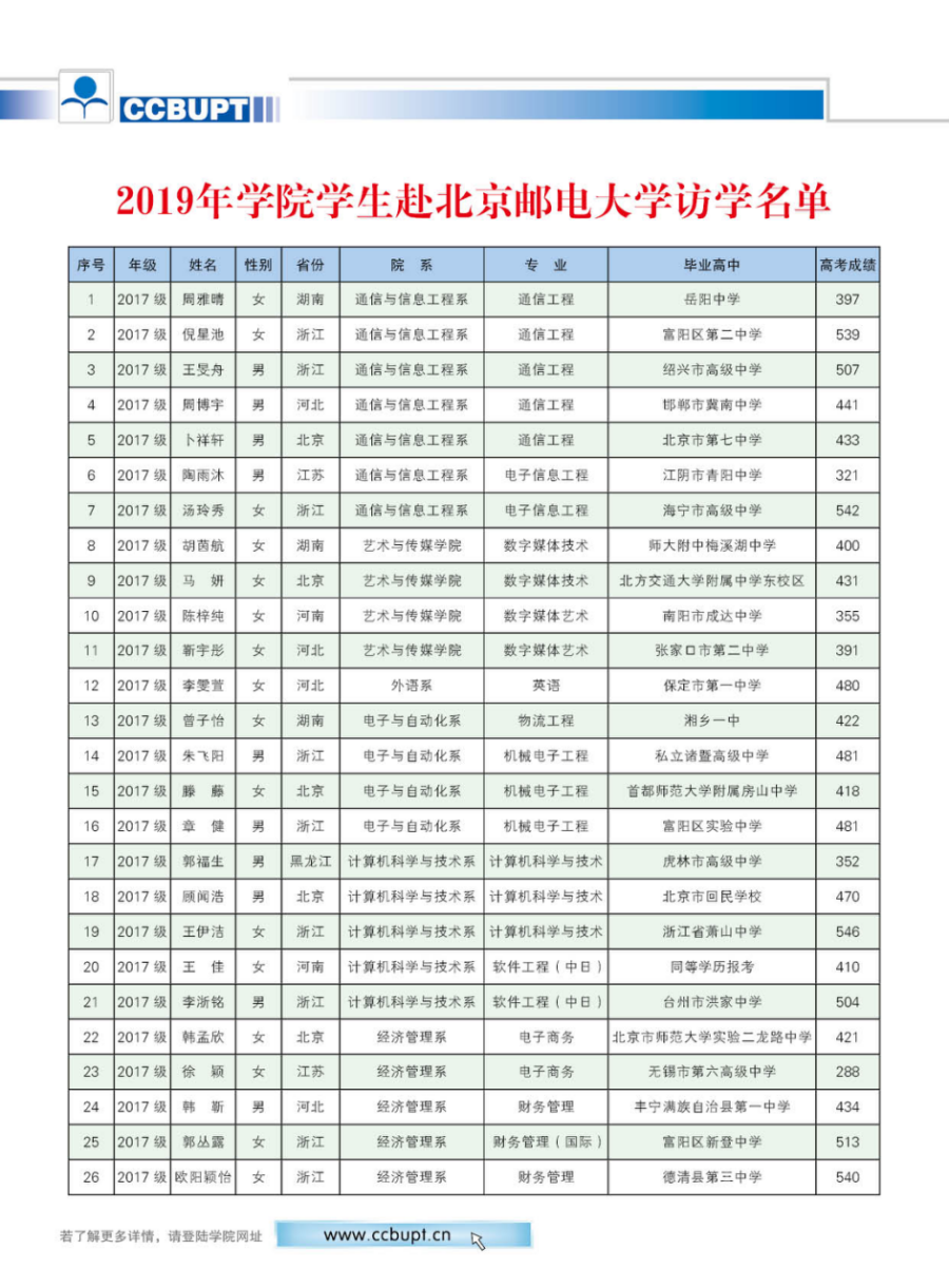 北京邮电大学世纪学院－2024年招生简章（图片版）