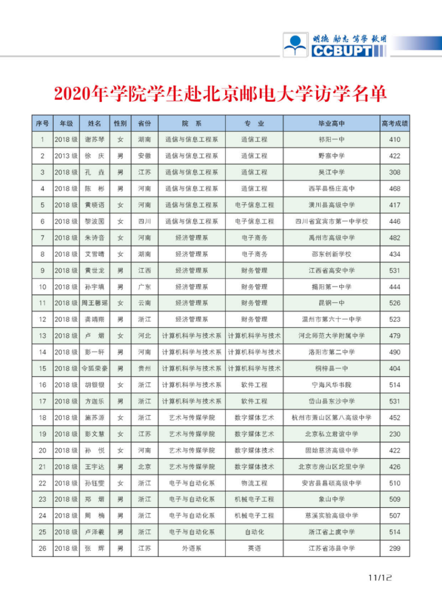 北京邮电大学世纪学院－2024年招生简章（图片版）