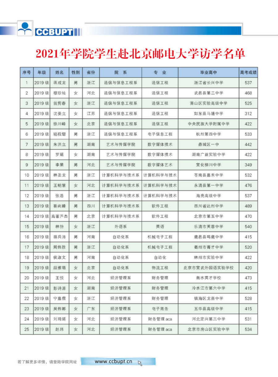 北京邮电大学世纪学院－2024年招生简章（图片版）