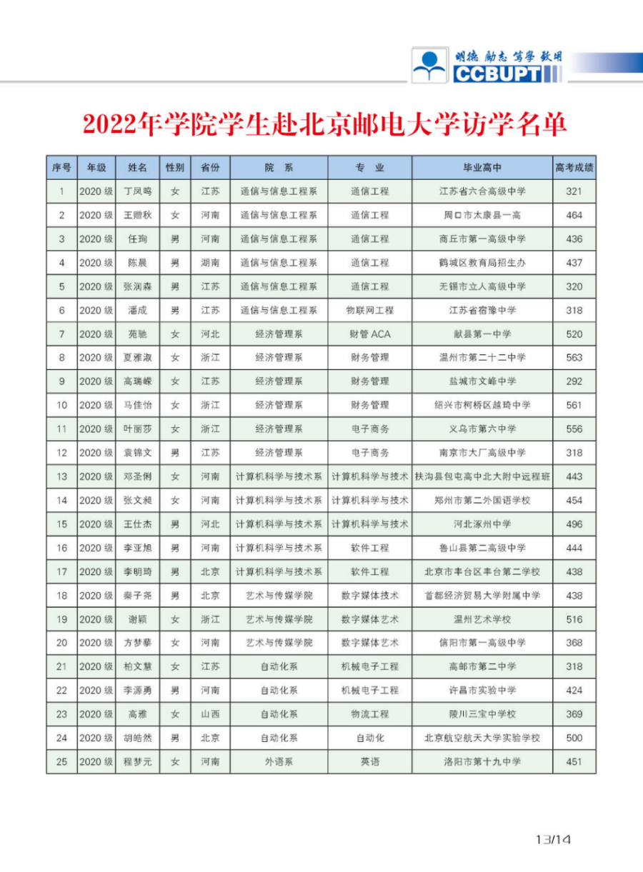 北京邮电大学世纪学院－2024年招生简章（图片版）