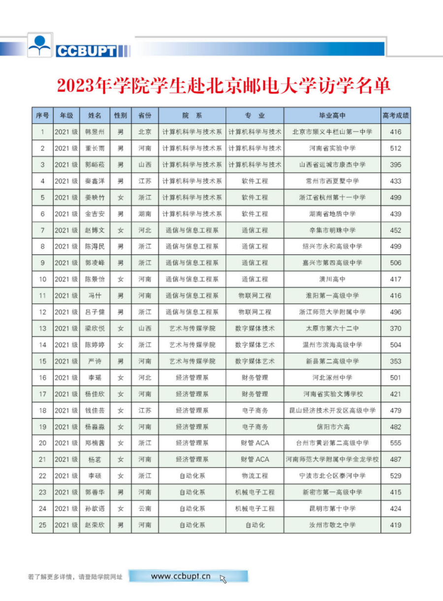 北京邮电大学世纪学院－2024年招生简章（图片版）