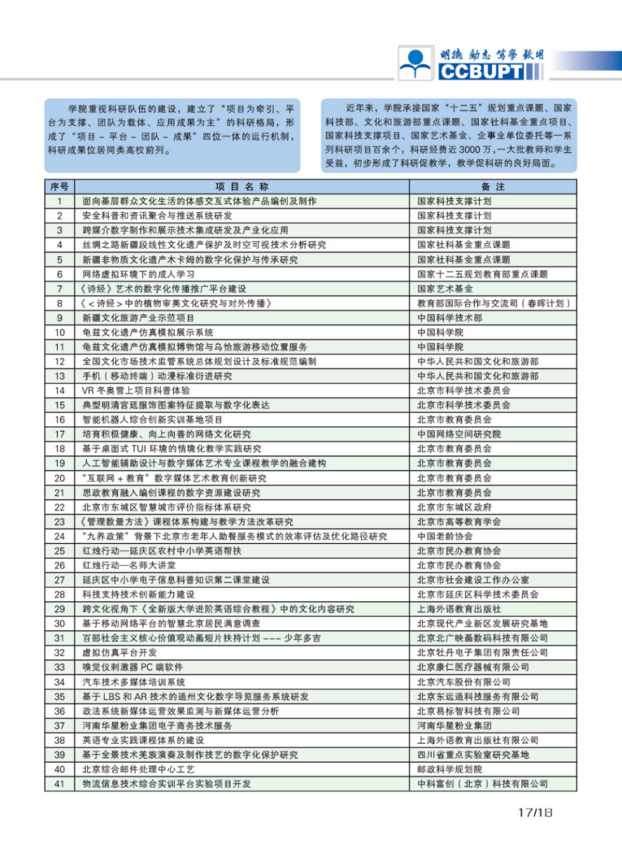 北京邮电大学世纪学院－2024年招生简章（图片版）