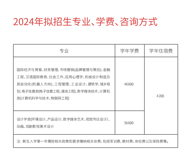 学费/住宿费标准、奖助政策（ 2024 ）