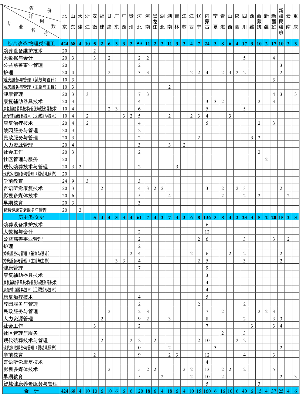 2023年北京社会管理职业学院招生计划