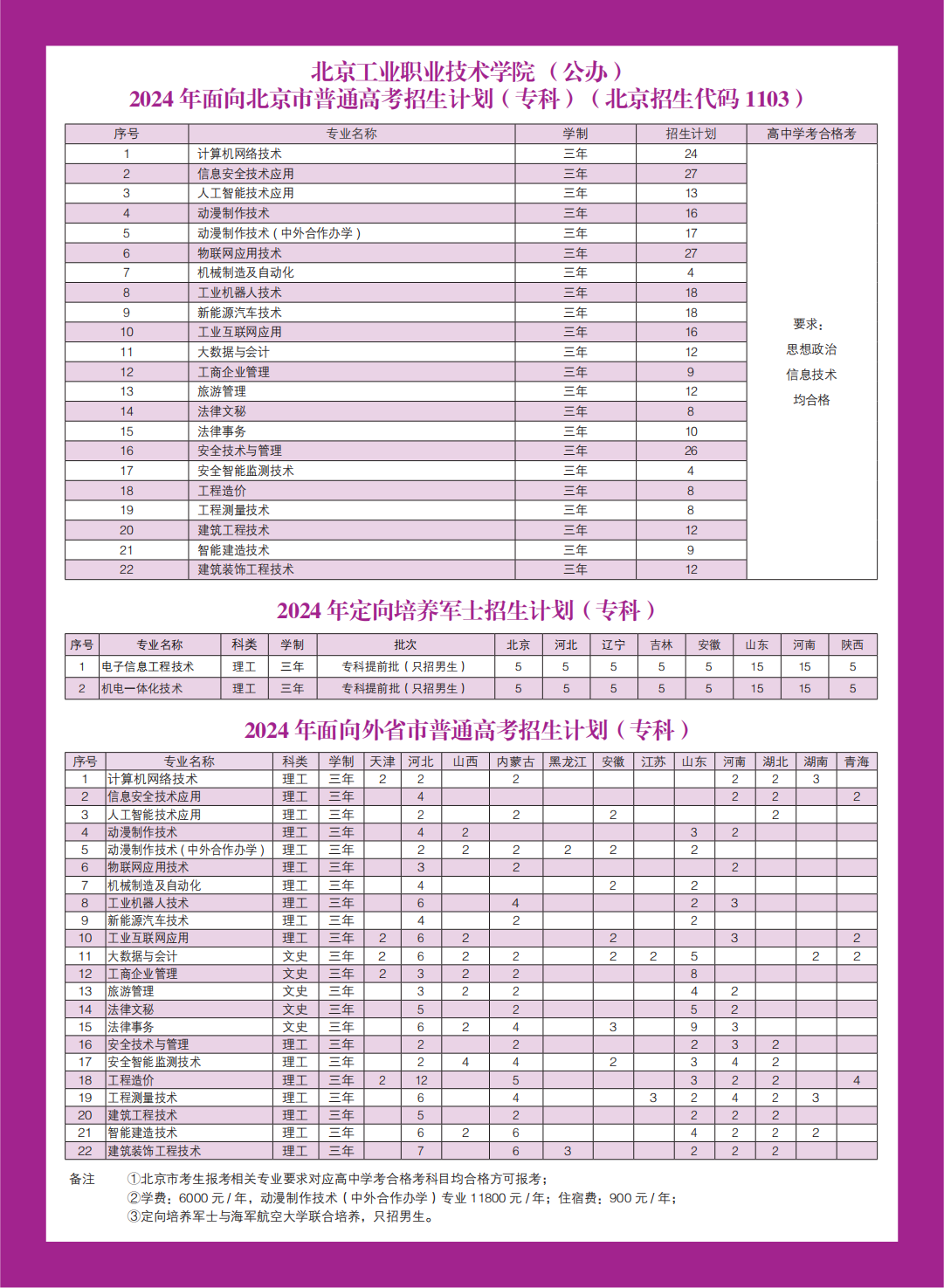 北京工业职业技术学院－2024年普通高考专科招生计划（含定向培养军士招生）